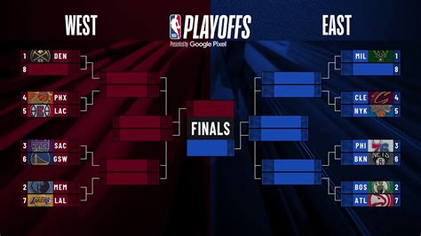 nba playoff predictions simulator|Detailed Guide on 2023 NBA Playoff Predictions and Expert Picks.